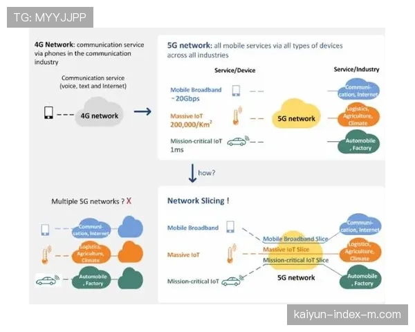 5G网络切片技术开始商用 为远程制作提供专属传输通道